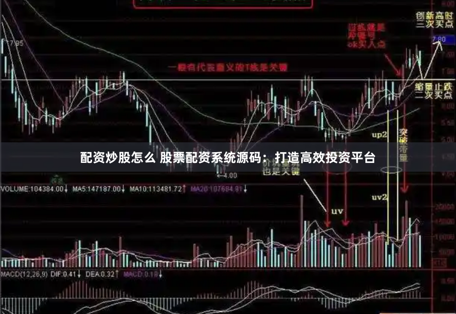 配资炒股怎么 股票配资系统源码：打造高效投资平台