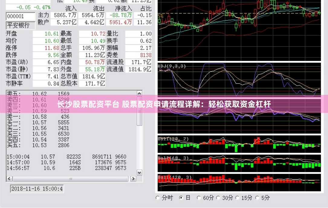 长沙股票配资平台 股票配资申请流程详解：轻松获取资金杠杆