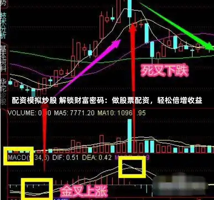 配资模拟炒股 解锁财富密码：做股票配资，轻松倍增收益