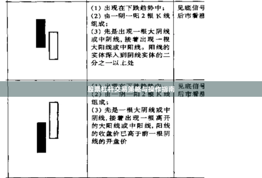 股票杠杆交易策略与操作指南