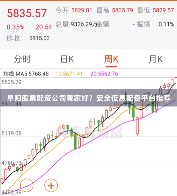 阜阳股票配资公司哪家好？安全低息配资平台推荐