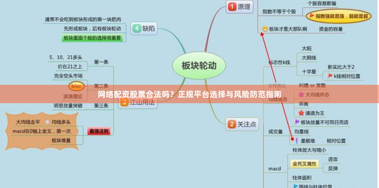 网络配资股票合法吗？正规平台选择与风险防范指南