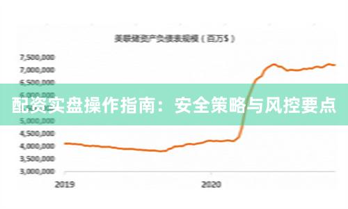 配资实盘操作指南：安全策略与风控要点