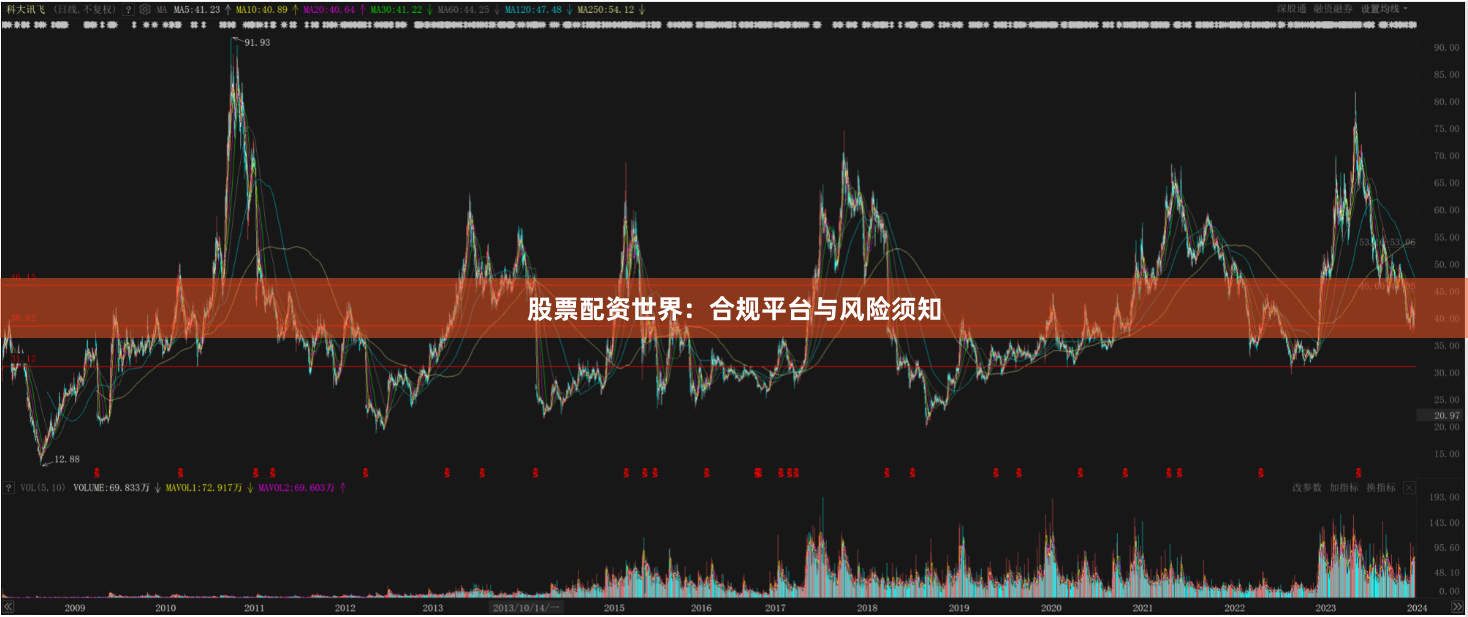股票配资世界：合规平台与风险须知